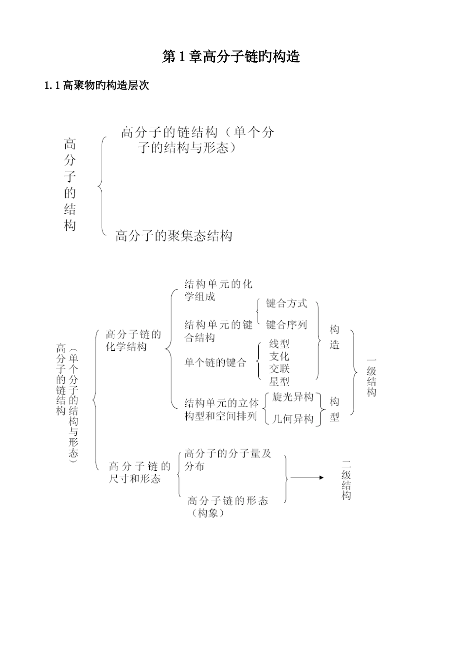 2023年高分子物理高频考点总结_第1页