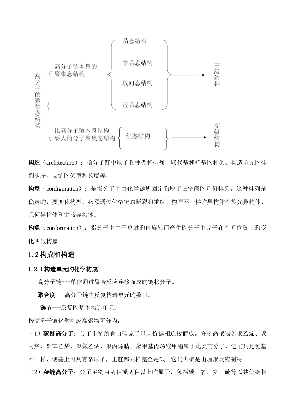 2023年高分子物理高频考点总结_第2页