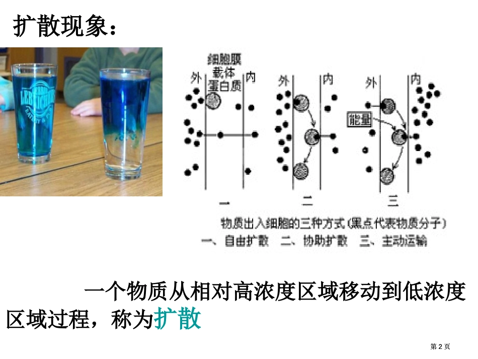 高一生物物质跨膜运输的方式市公开课金奖市赛课一等奖课件_第2页