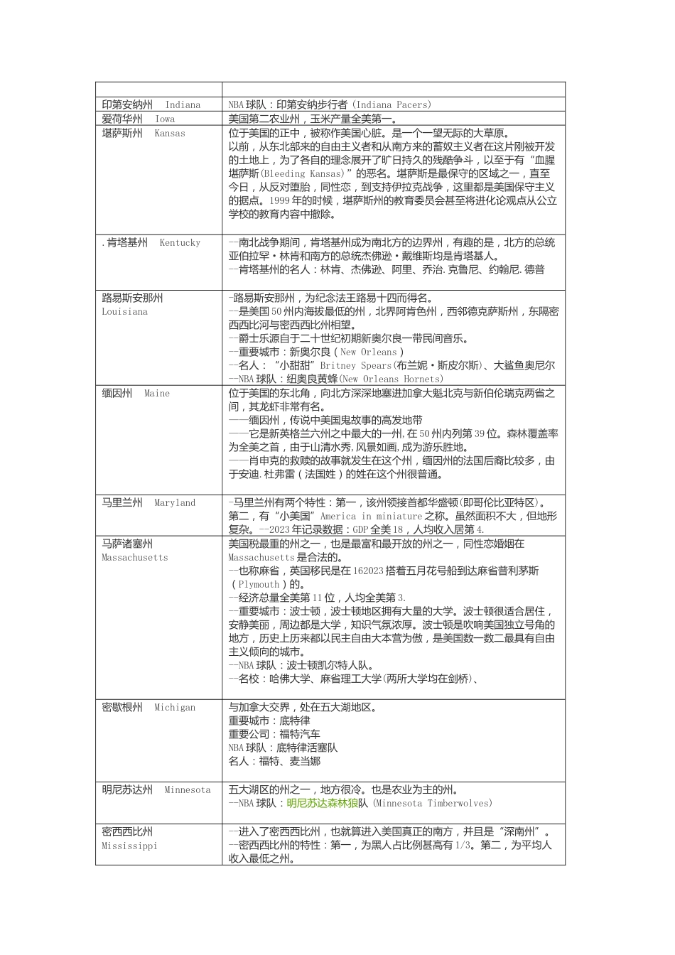 美国各州地理表格_第3页