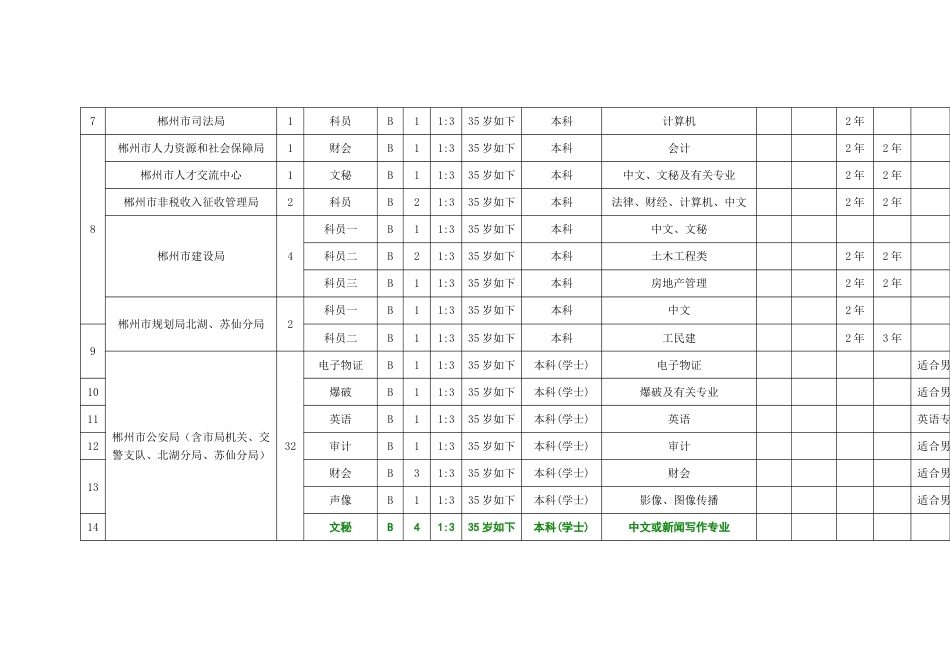 2023年郴州市公务员参照公务员法管理机关工作人员考试录用计划与职位表_第2页