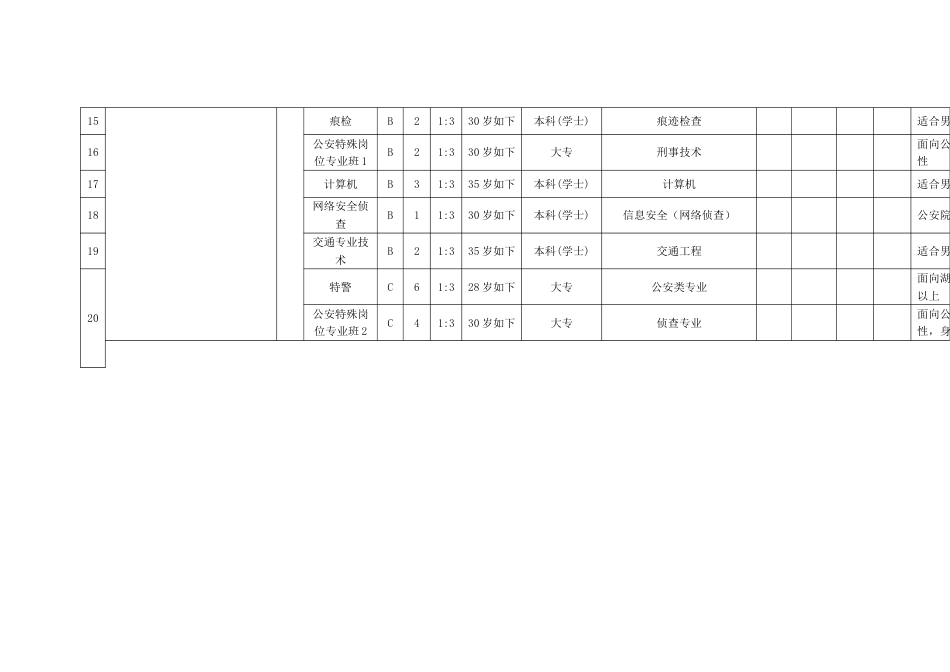 2023年郴州市公务员参照公务员法管理机关工作人员考试录用计划与职位表_第3页