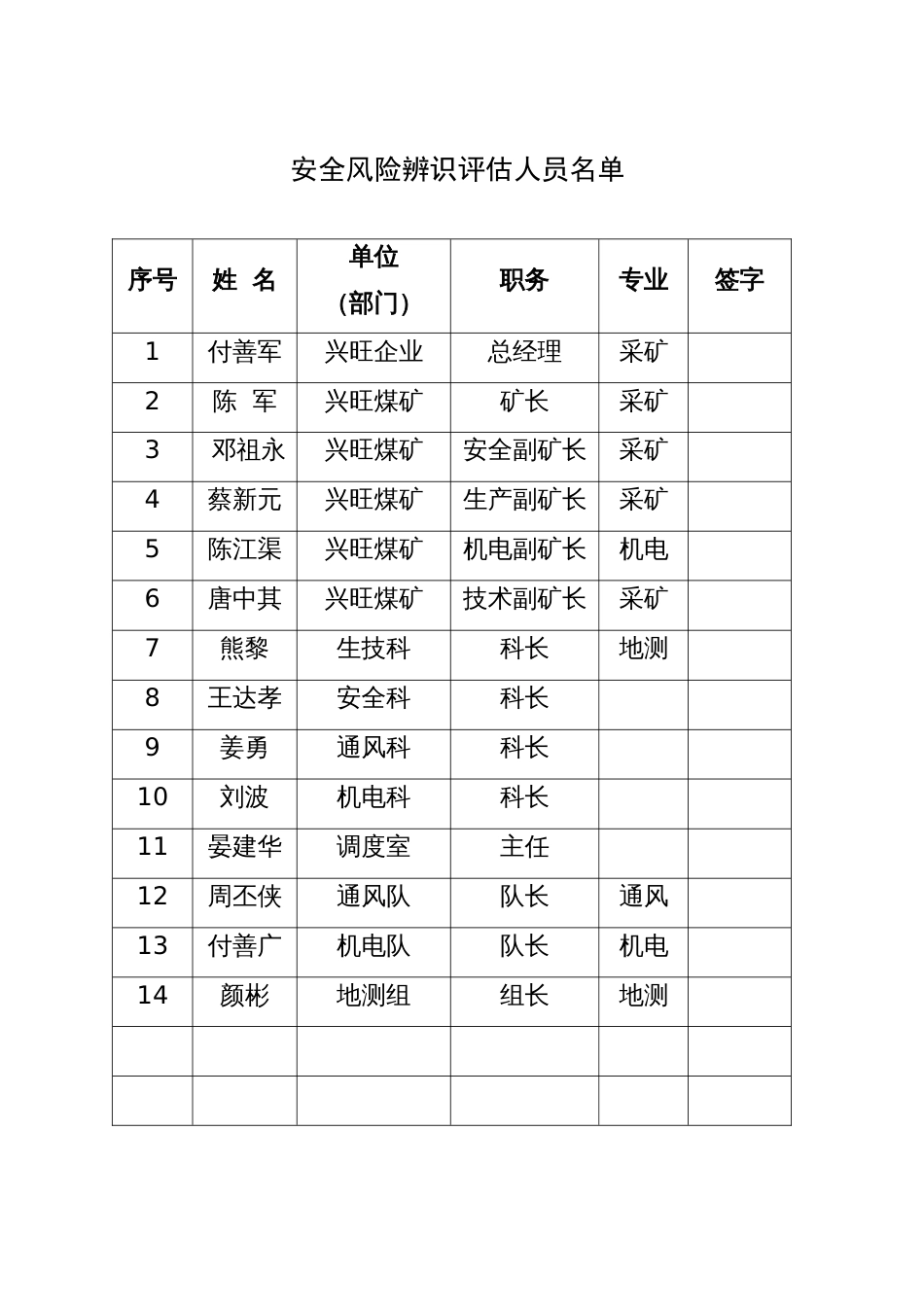 煤矿年度安全风险辨识评估报告_第2页