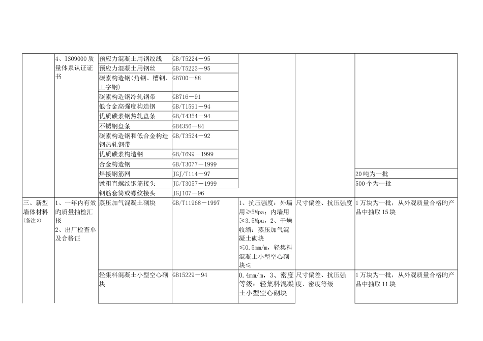 主要进场检验产品的质量要求及抽样规则_第2页