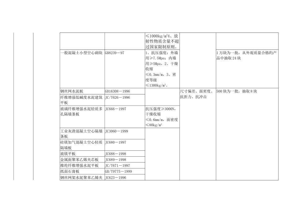 主要进场检验产品的质量要求及抽样规则_第3页