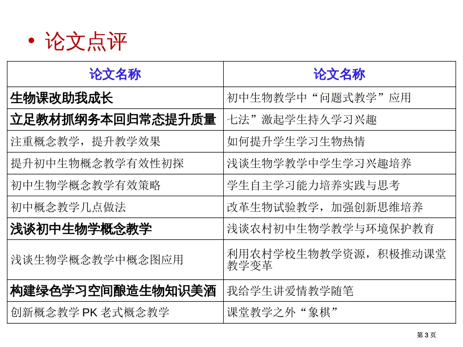 学习实践与研究的结晶新世纪版教学论文评析市公开课金奖市赛课一等奖课件_第3页