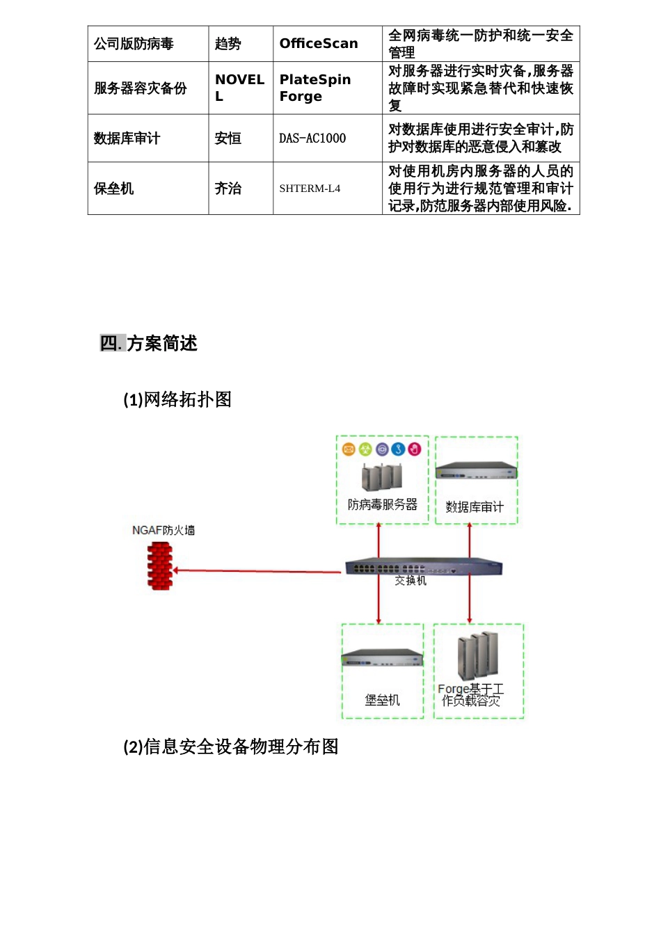 集团公司网络安全解决方案_第3页