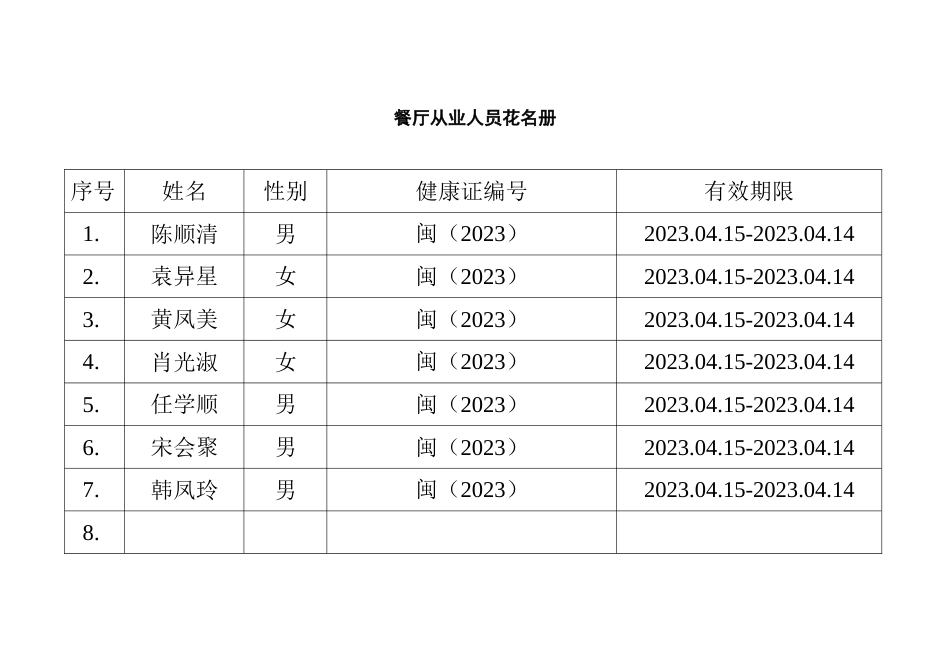 餐饮服务表格台账_第1页