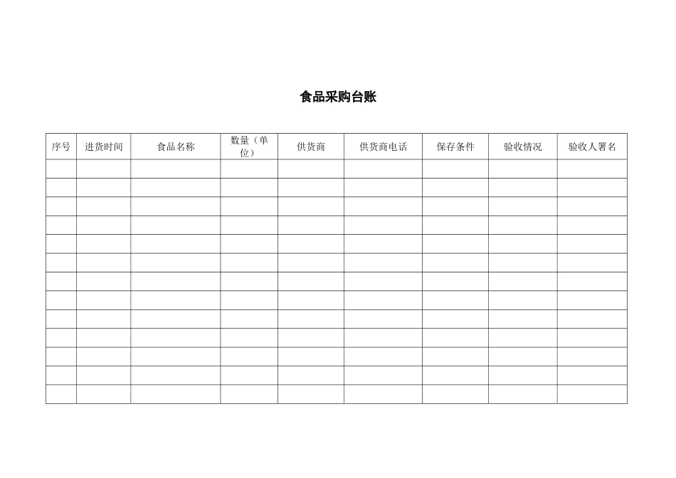 餐饮服务表格台账_第2页