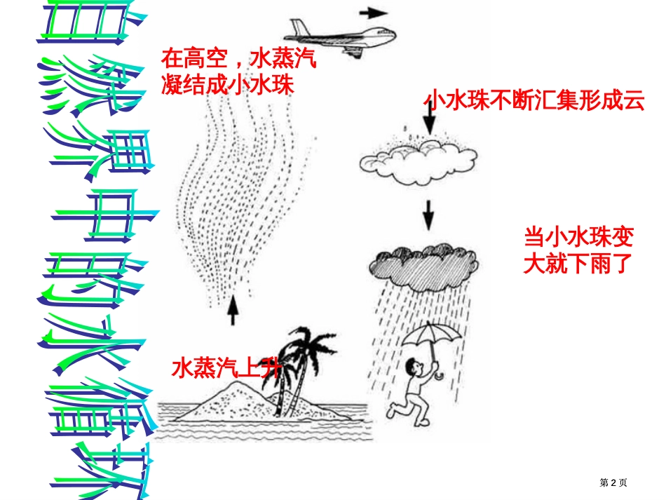 水循环和水资源--粤教沪科版公开课一等奖优质课大赛微课获奖课件_第2页