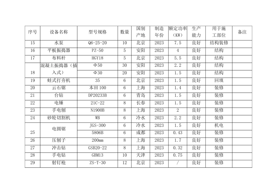 拟投入本工程的主要施工设备表_第2页