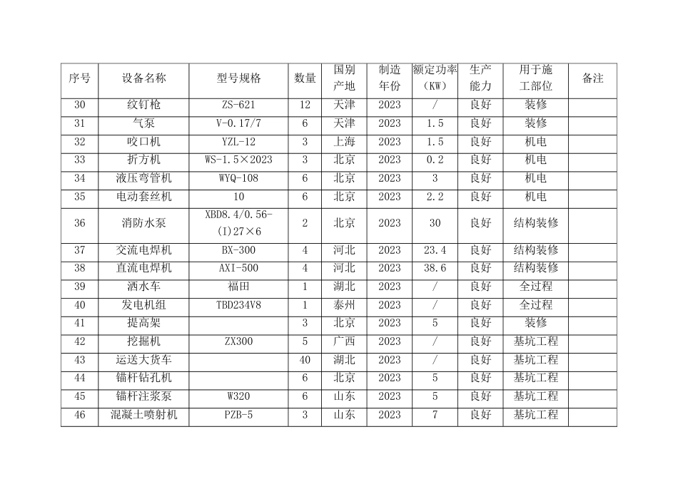 拟投入本工程的主要施工设备表_第3页