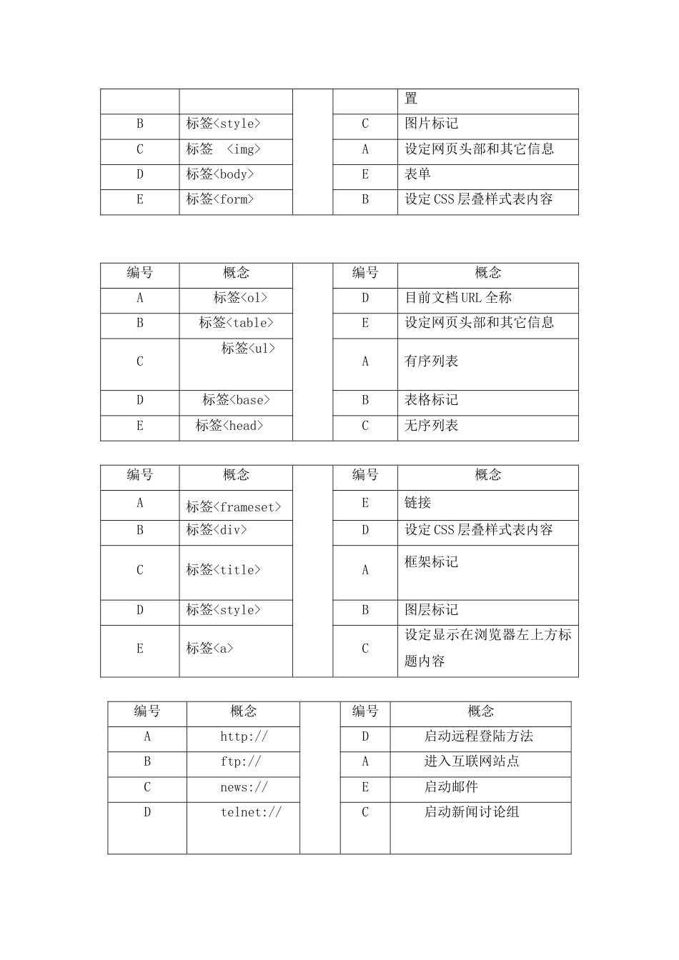 2023年电大Dreamweaver网设计期末机考题库电大网考神器_第2页