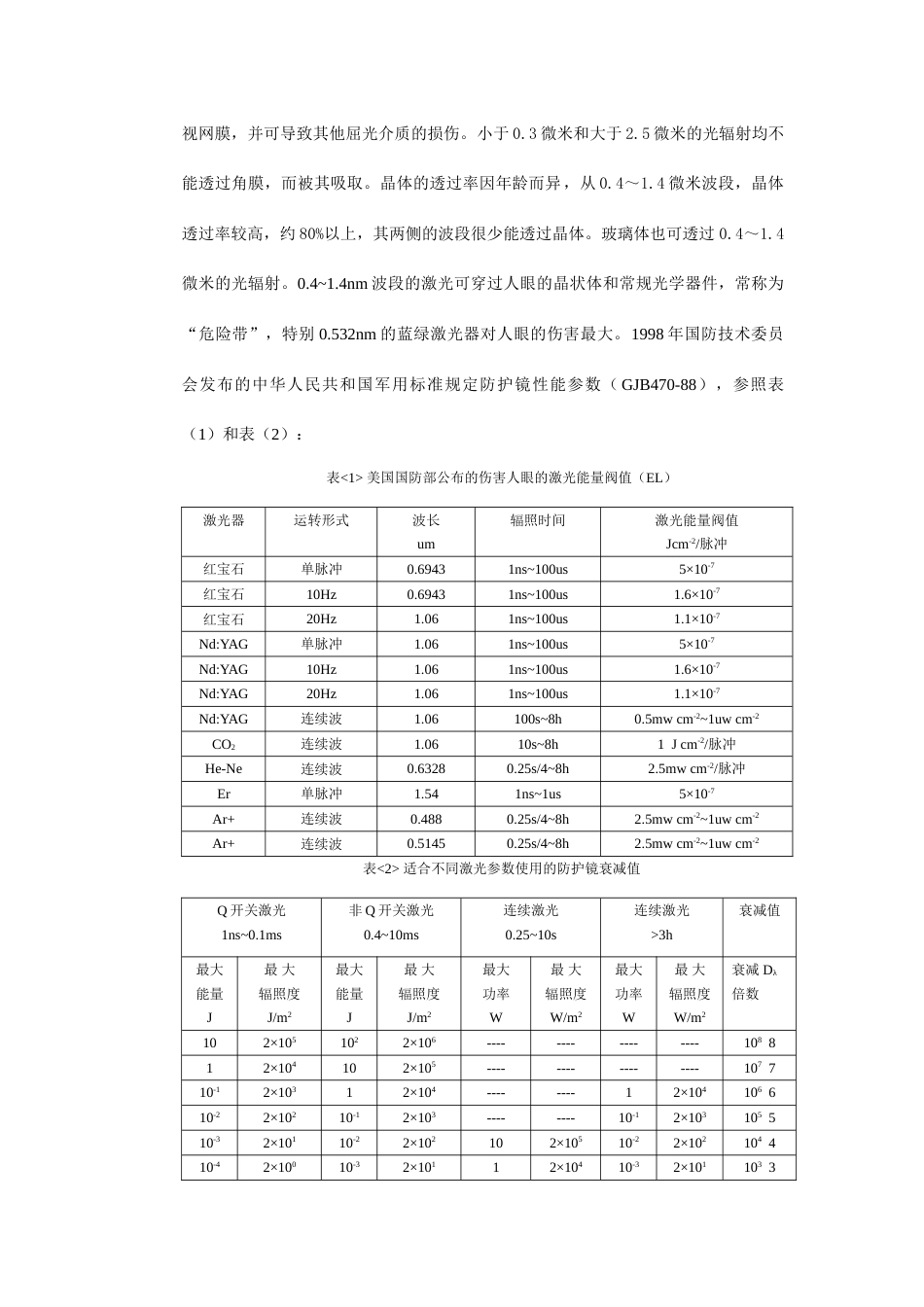 反饱和吸收的光限幅的研究_第2页