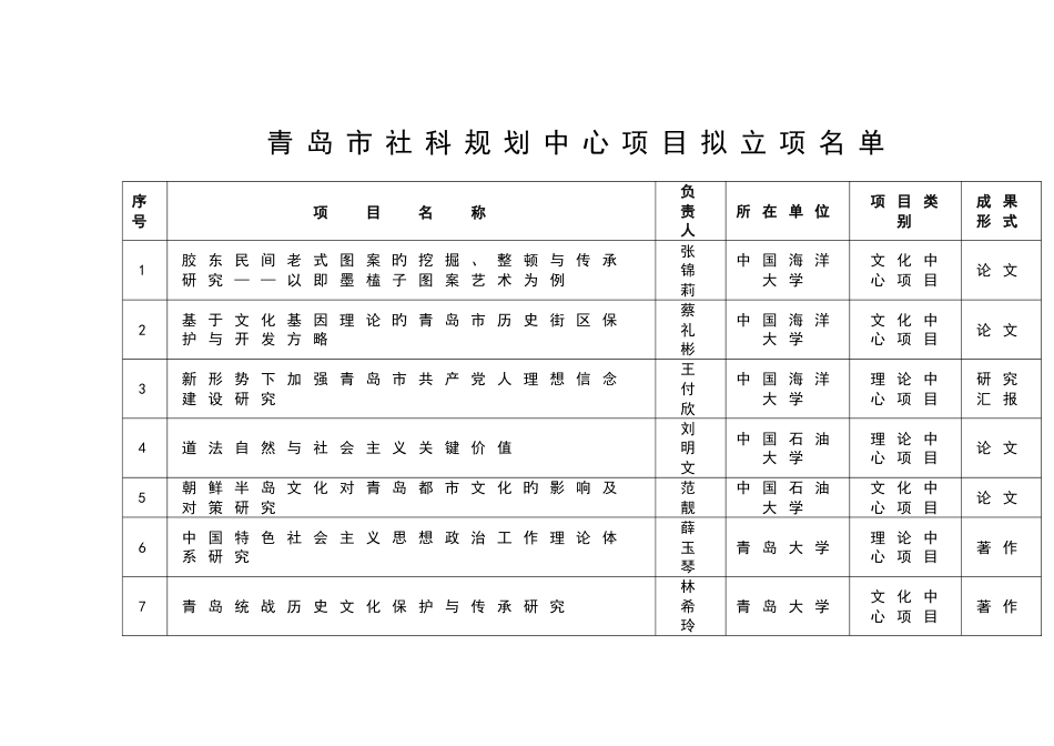 青岛市社科规划中心项目_第2页