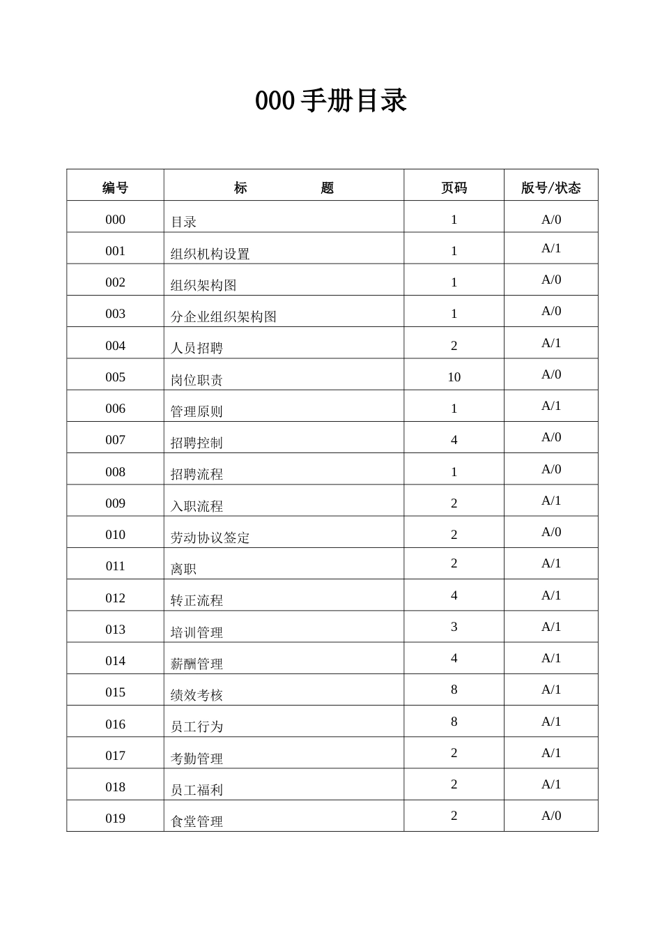 人力资源与行政部工作手册_第1页