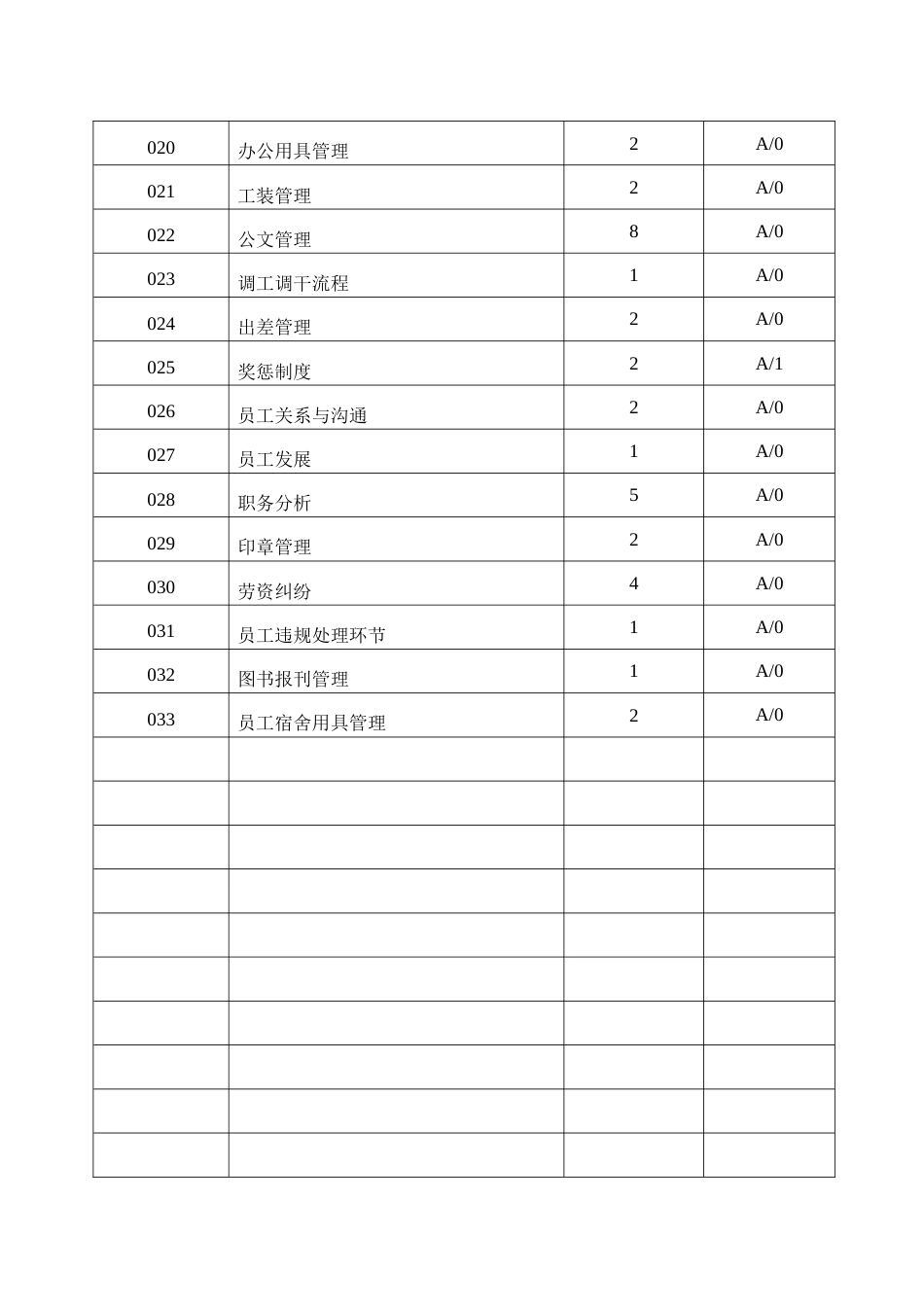 人力资源与行政部工作手册_第2页