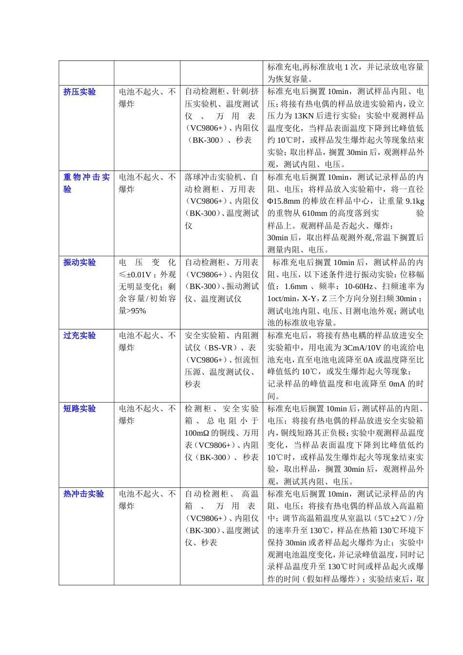 电池有限公司项目质量管理计划_第3页