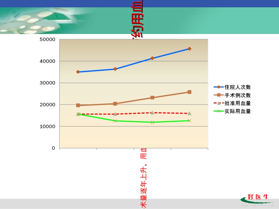 围手术期血液保护和科学合理用血_第2页