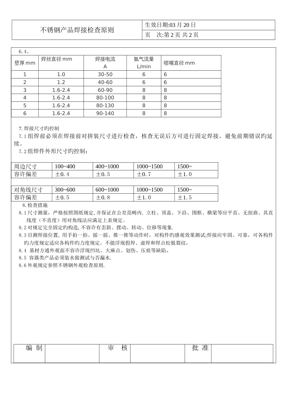 不锈钢产品焊接检验标准_第2页