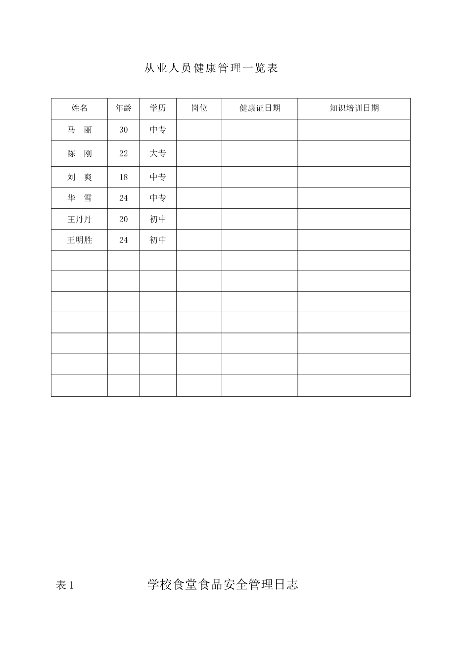 幼儿园食品安全管理组织机构图表_第3页