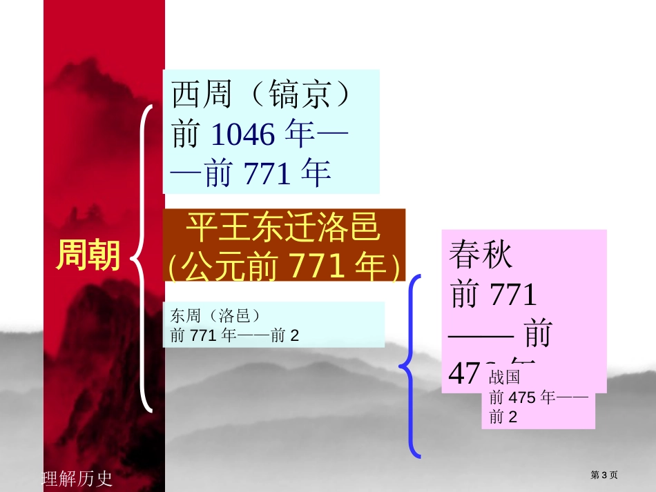 历史回顾专题培训市公开课金奖市赛课一等奖课件_第3页