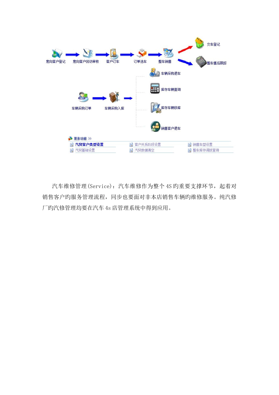 汽车四S店管理系统如何选择？国内汽车四S店管理系统哪家最好？_第3页