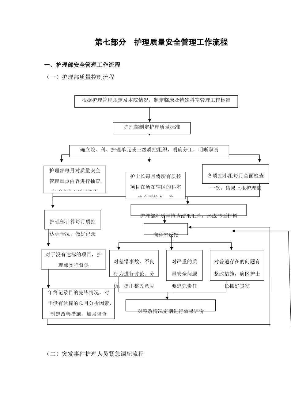 护理质量安全管理工作流程_第1页