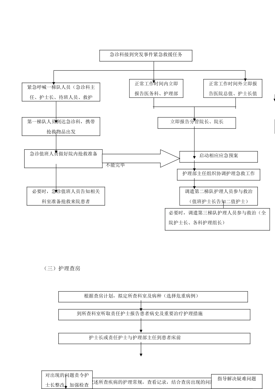 护理质量安全管理工作流程_第2页