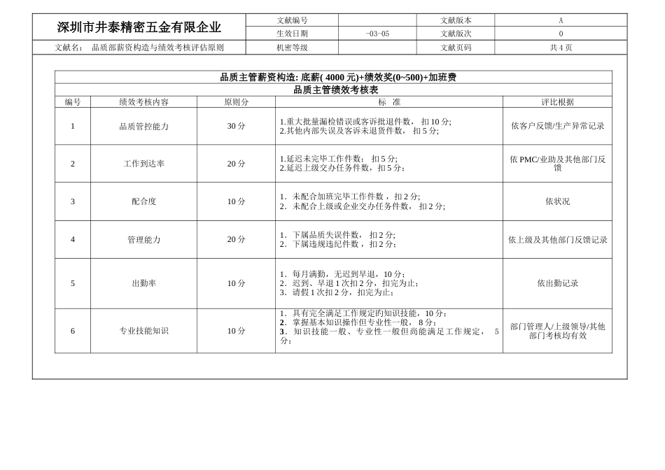 品质部薪资结构与绩效考核评定标准_第1页