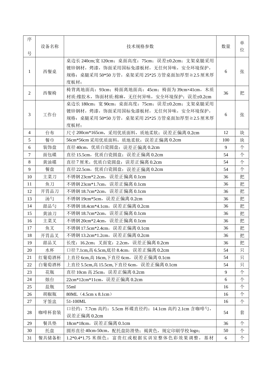 贵州经贸职业技术学院酒店管理实训基地采购项目_第3页