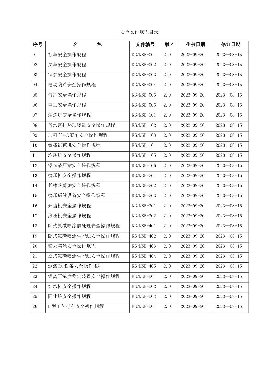 铝业公司设备安全操作规程汇编_第1页