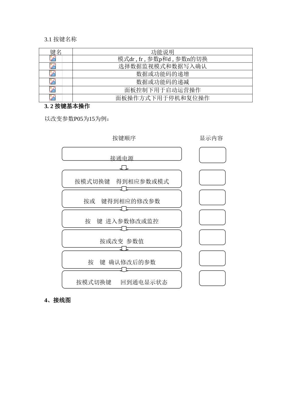 宁波申菱调试说明书_第3页