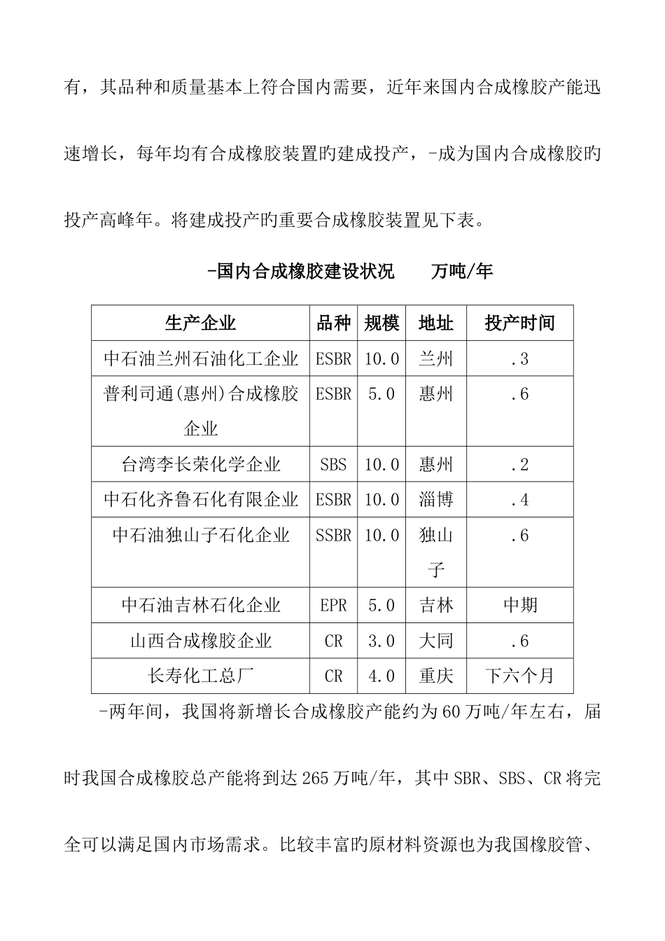 高强力输送带项目可行研究报告_第3页