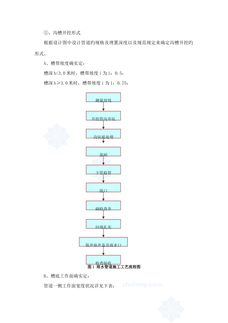 市政工程雨水管道施工方法_第2页