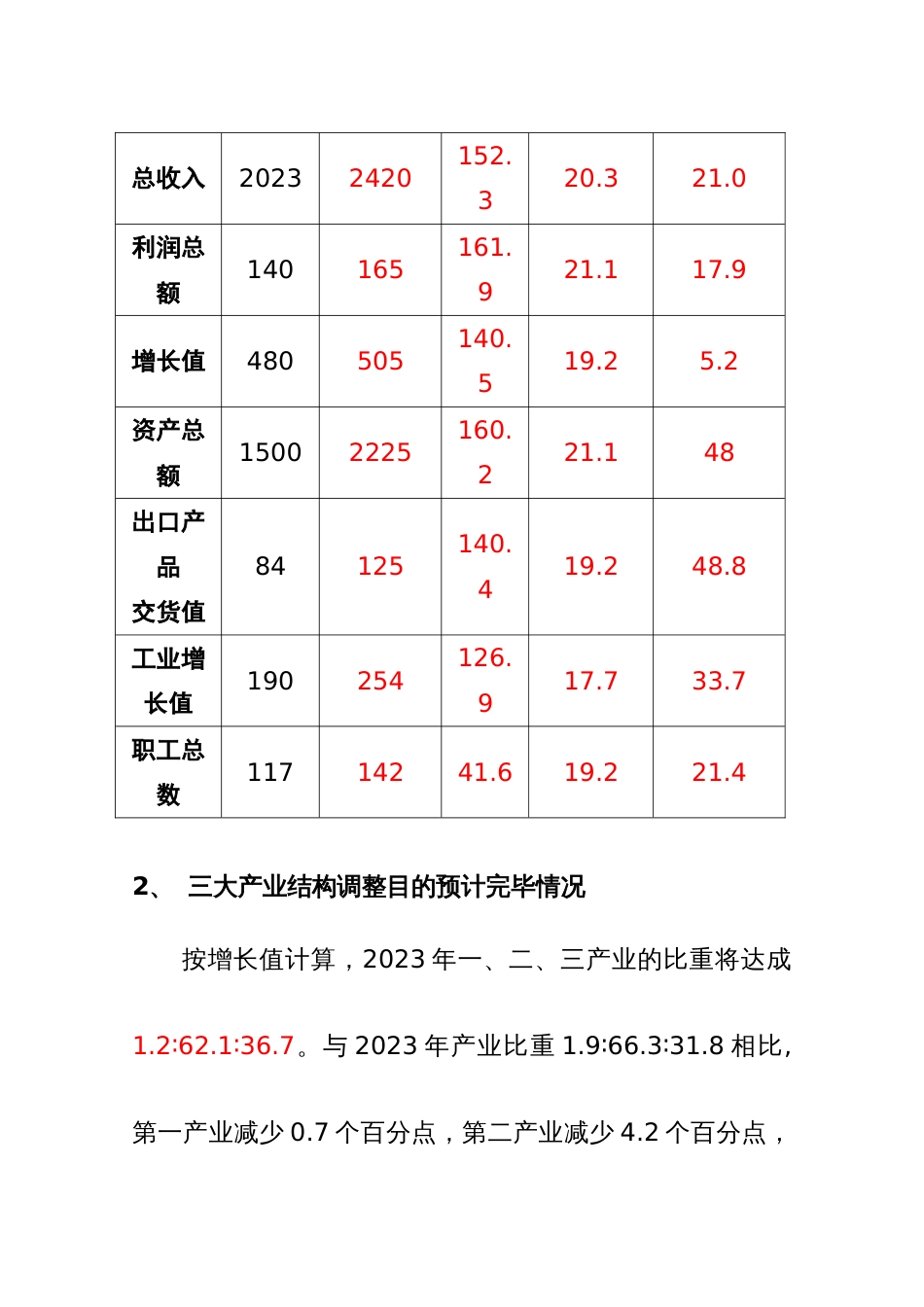 北京市十一五时期乡镇企业发展规划_第3页