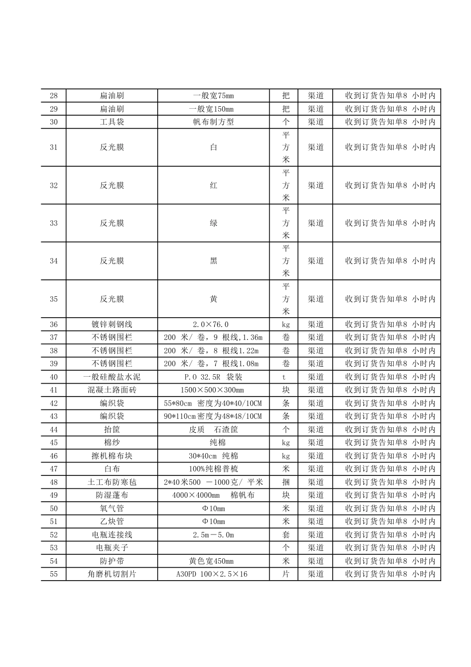 内蒙古集通铁路集团有限责任公司锡林浩特综合维修段_第3页