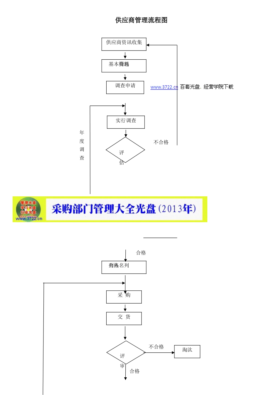 广东电器顺德分公司采购管理流程附表单_第2页