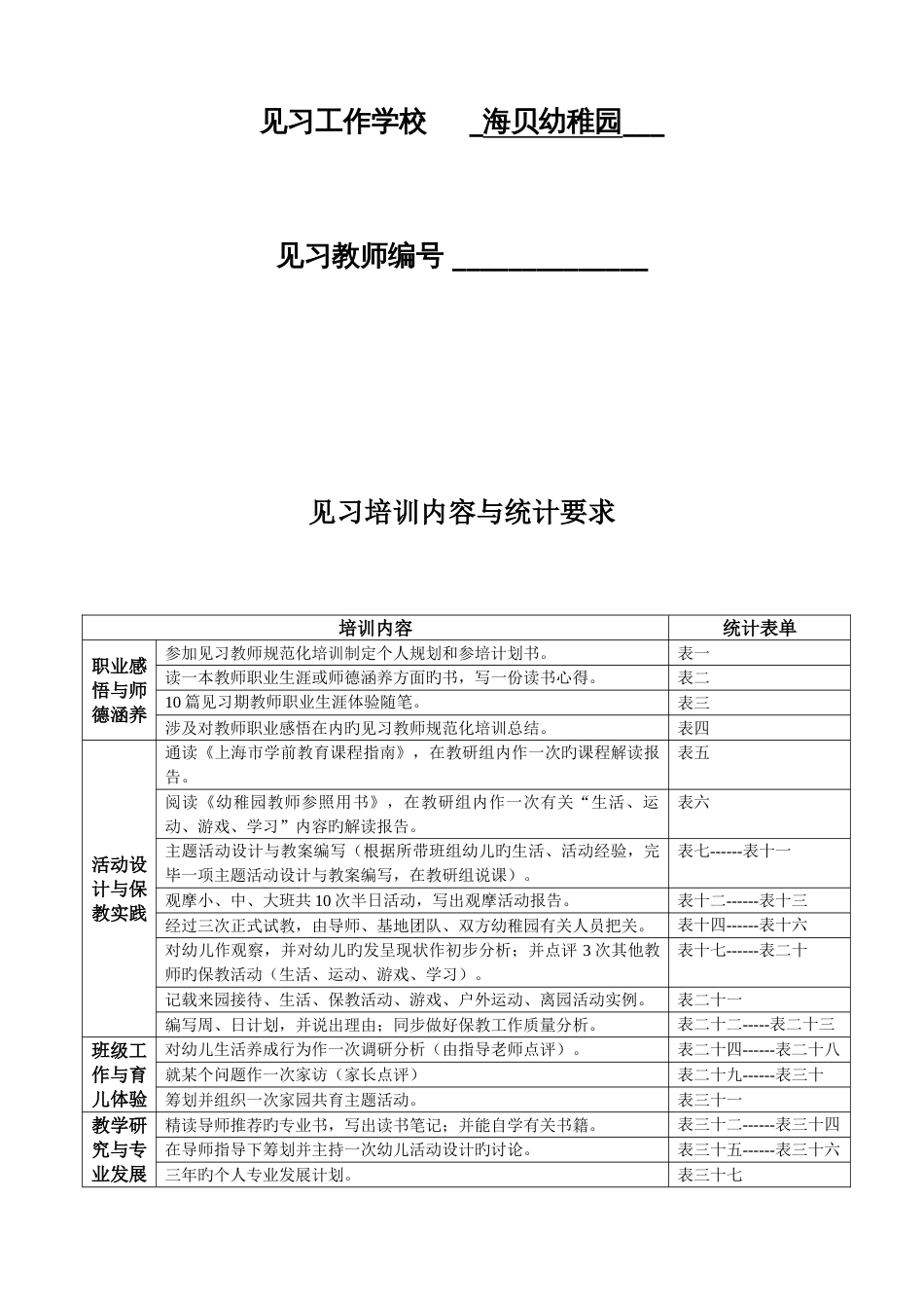 最新上海市幼儿园见习教师规范化培训手册主要由学员填写导师填写导师评议最新版本_第2页