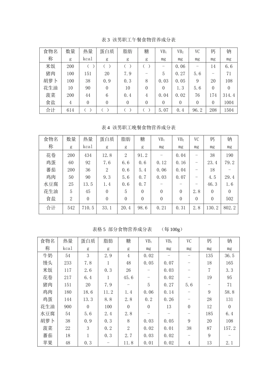 2023年海南公共营养师三级技能试题一_第2页