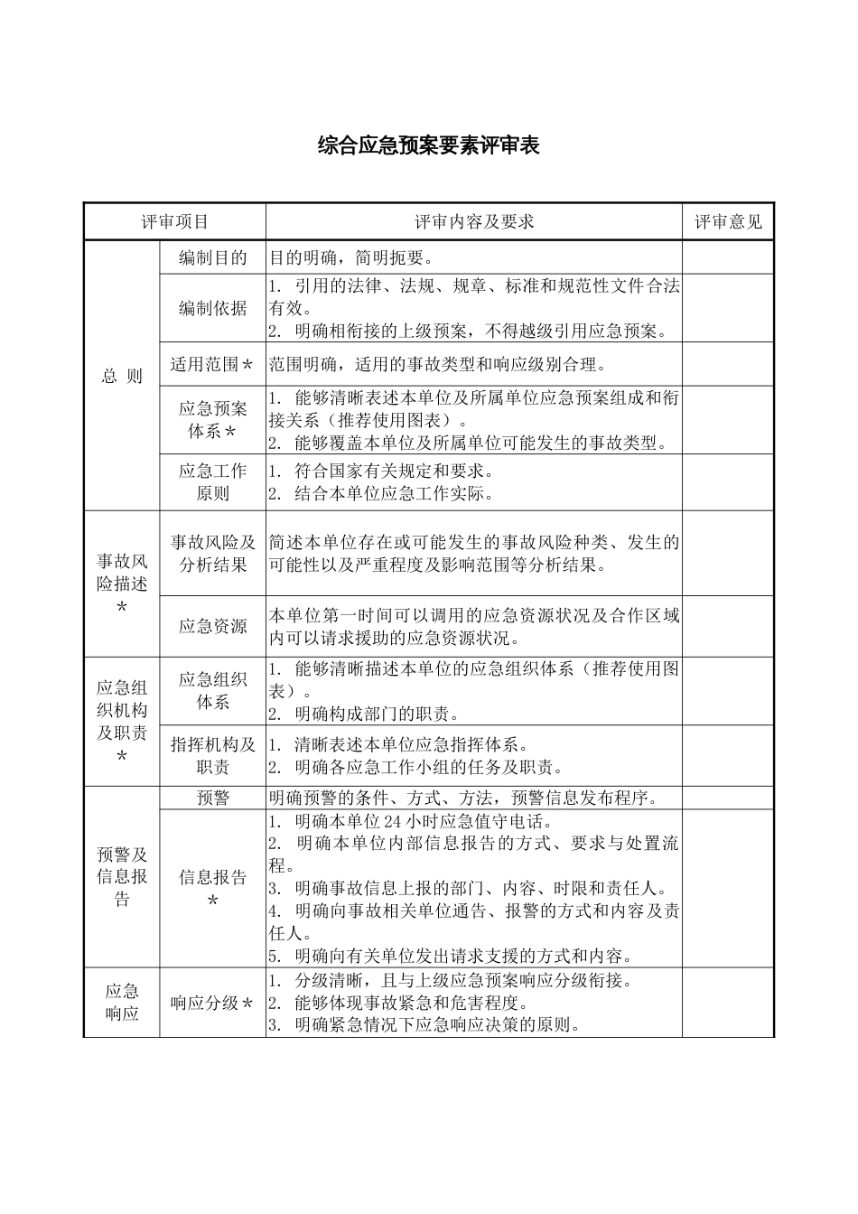 2022年综合应急预案要素评审表_第1页