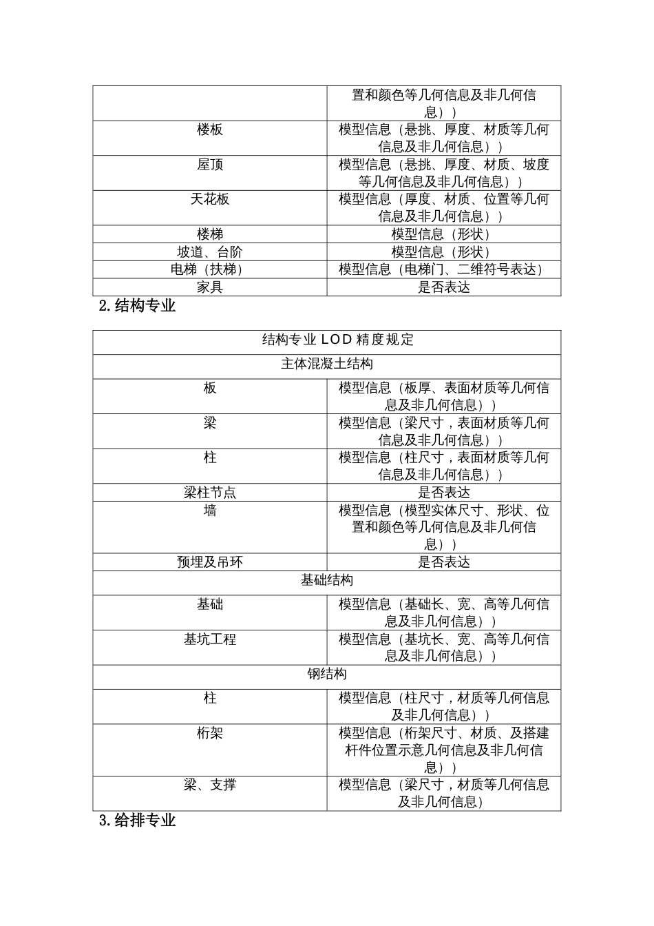 设计院应用BIM建模标准规范_第3页