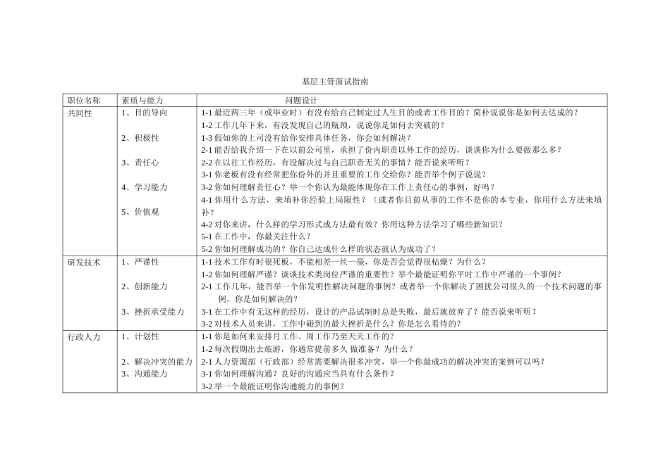 2023年招聘管理人员的面试问题设计_第1页