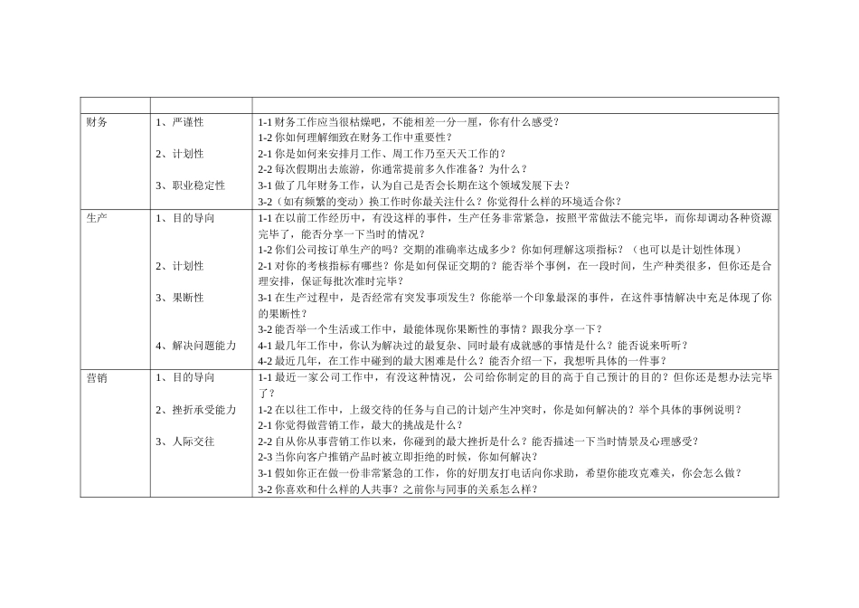 2023年招聘管理人员的面试问题设计_第2页