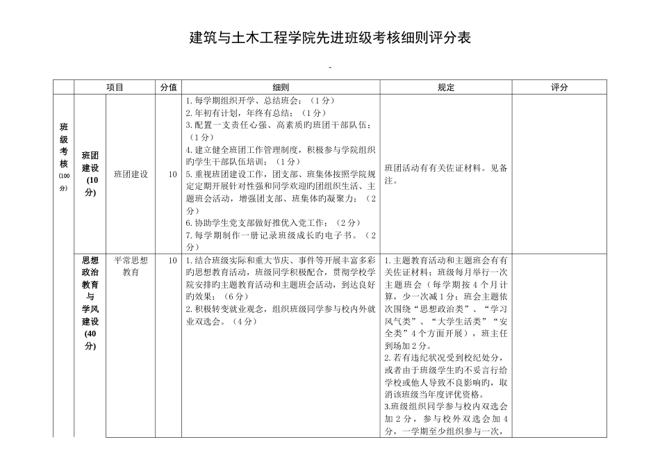 2023年建筑与土木工程学院先进班级考评细则评分表_第1页