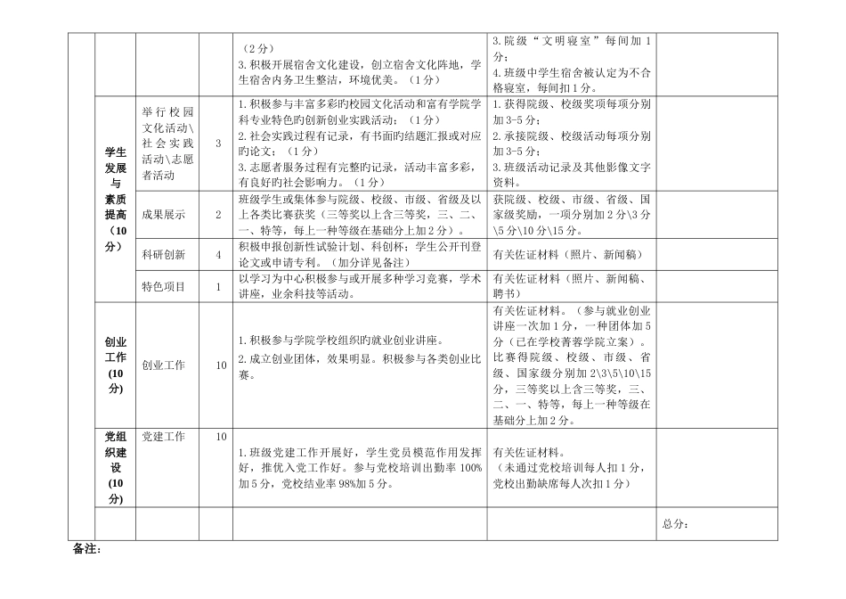 2023年建筑与土木工程学院先进班级考评细则评分表_第3页