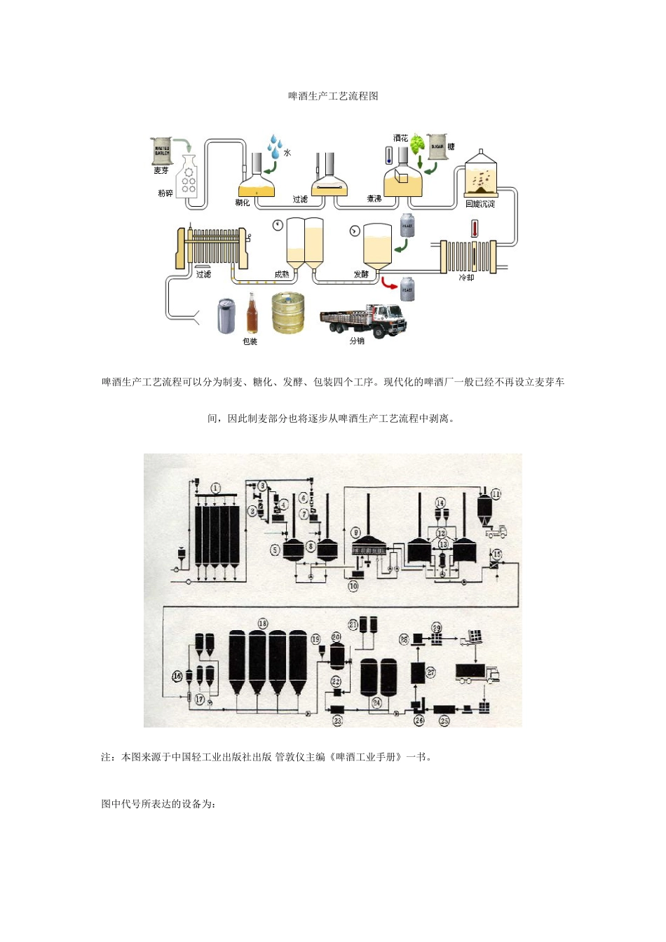 啤酒生产工艺流程图_第1页