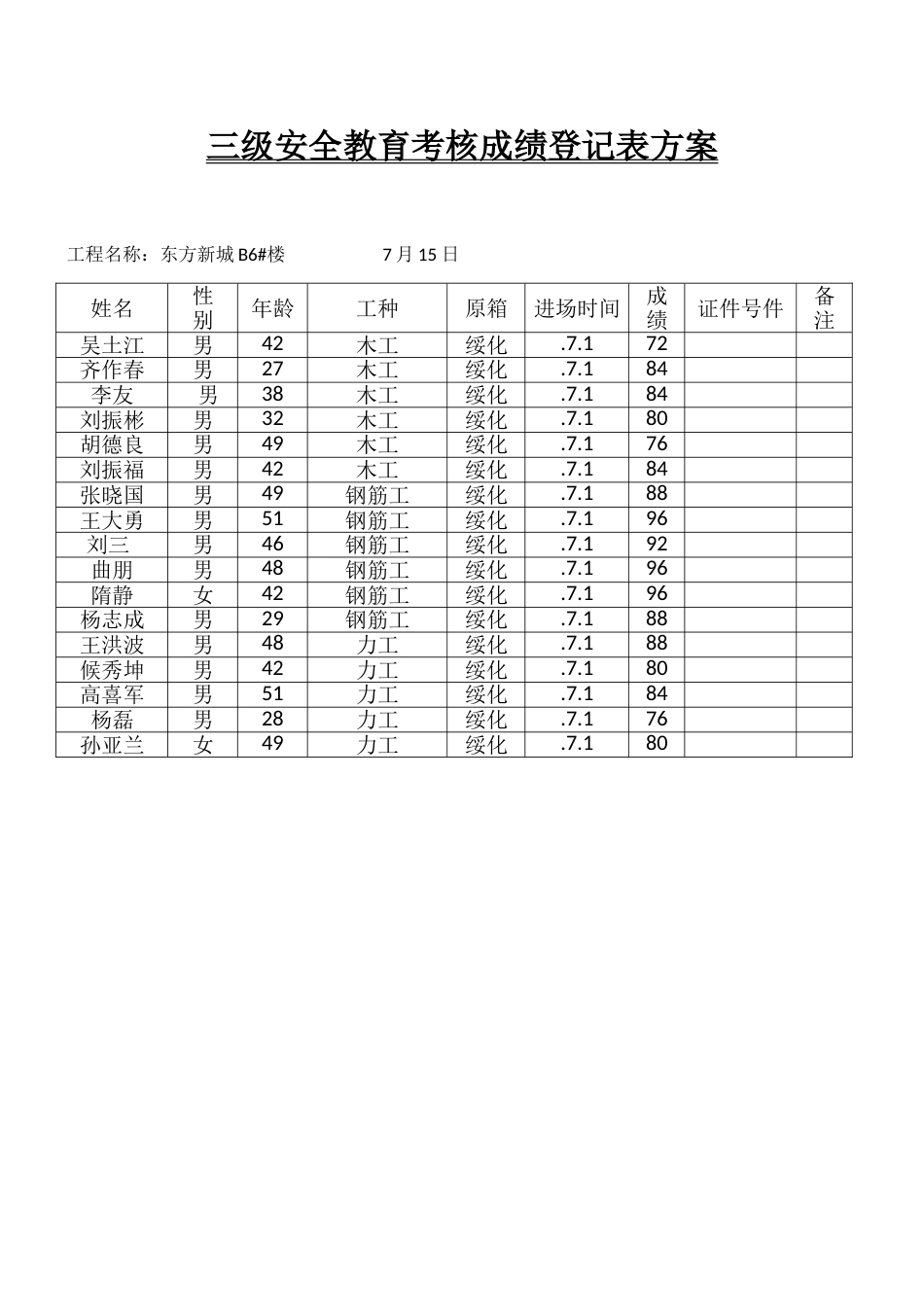 三级安全教育考核成绩登记表方案自动保存的_第1页