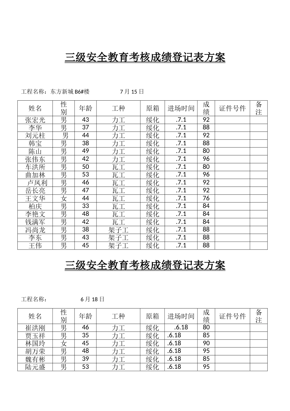 三级安全教育考核成绩登记表方案自动保存的_第2页