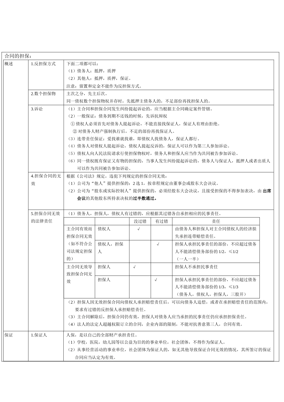 2022年注册会计师考试经济法表格笔记汇总超强悍的笔记_第1页